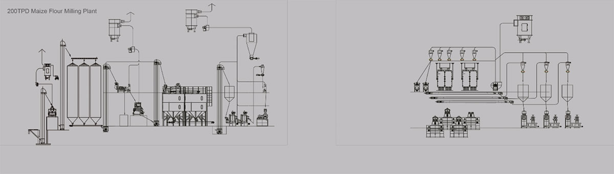 Usine de mouture de maïs - avec broyeur à rouleaux pneumatique